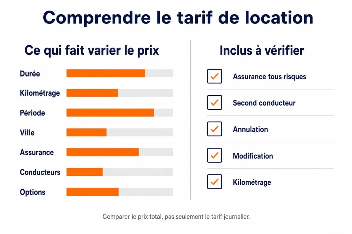 Location minibus 9 places tarif : infographie des facteurs de prix et des inclus à vérifier